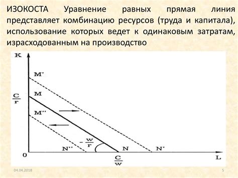 Выбираем правильную комбинацию ресурсов: