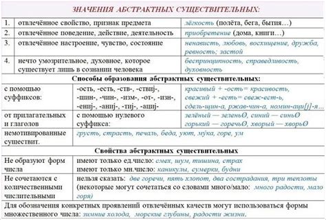 Выбирайте существительные с точным значением