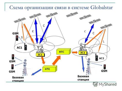 Выбор "Мобильные сети"