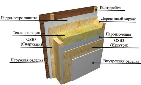 Выбор ОСБ плиты