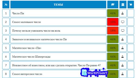 Выбор актуальной и интересной темы