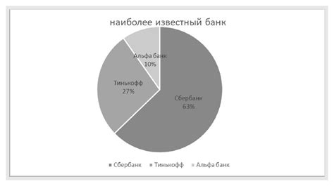 Выбор банка для оформления карты