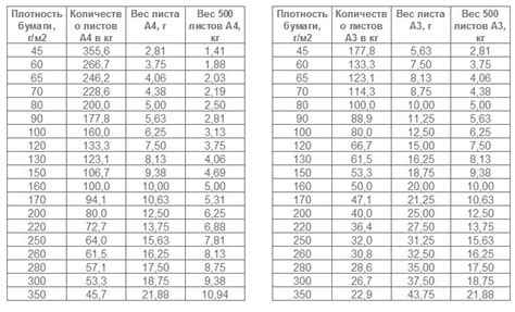 Выбор бумаги А4 правильной плотности