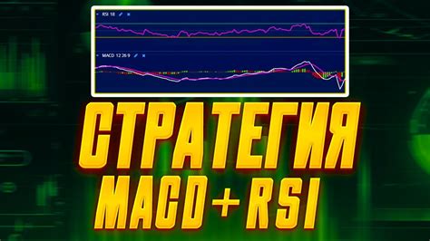 Выбор валютной пары для использования индикатора MACD