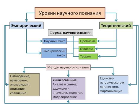 Выбор вида перевода