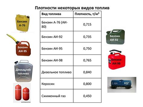 Выбор вида топлива и количества литров