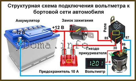 Выбор вольтметра для автомобиля