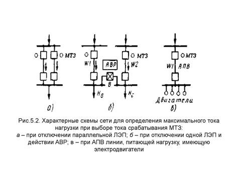 Выбор времени срабатывания