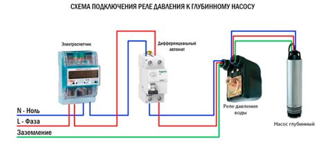 Выбор входа для подключения