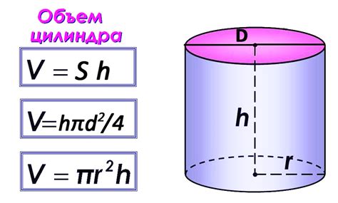 Выбор высоты цилиндра