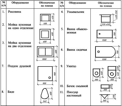 Выбор графического языка для отображения деталей мебели на чертежах