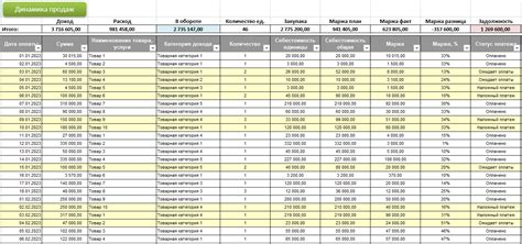 Выбор данных для графика продаж в Excel