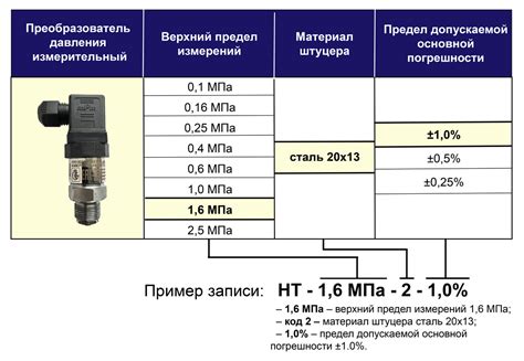 Выбор датчика избыточного давления