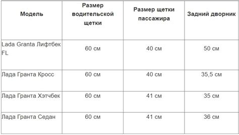 Выбор дворников для автомобиля Гранта