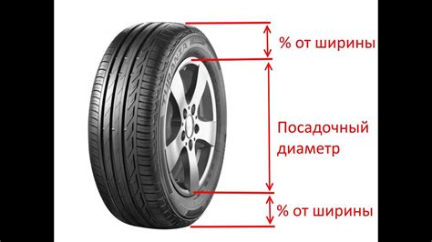 Выбор диаметра и материала колеса