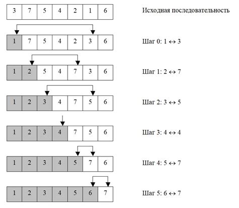 Выбор диапазона чисел для сортировки