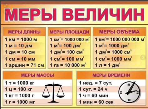 Выбор единиц измерения веса