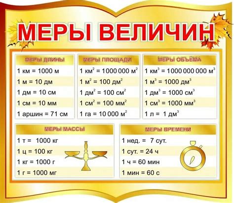 Выбор единиц измерения и формата времени