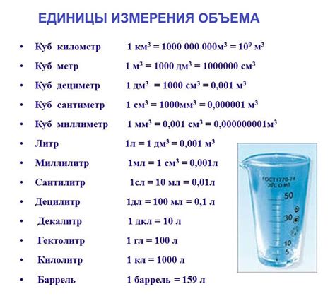 Выбор единиц измерения объема