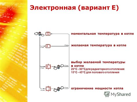 Выбор желаемой температуры