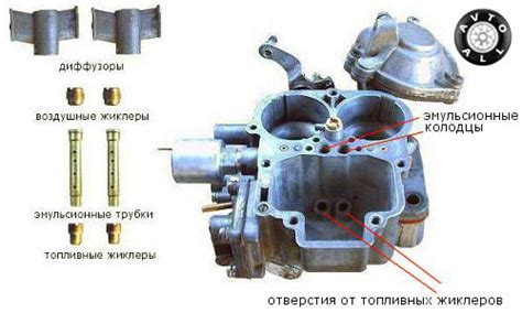 Выбор жиклера для Солекс