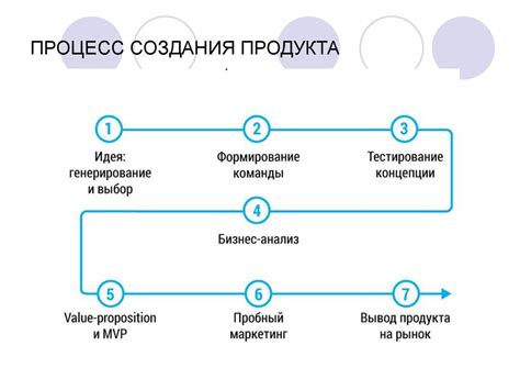 Выбор идеи и концепции