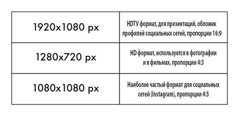 Выбор изображения для обоев при вызове