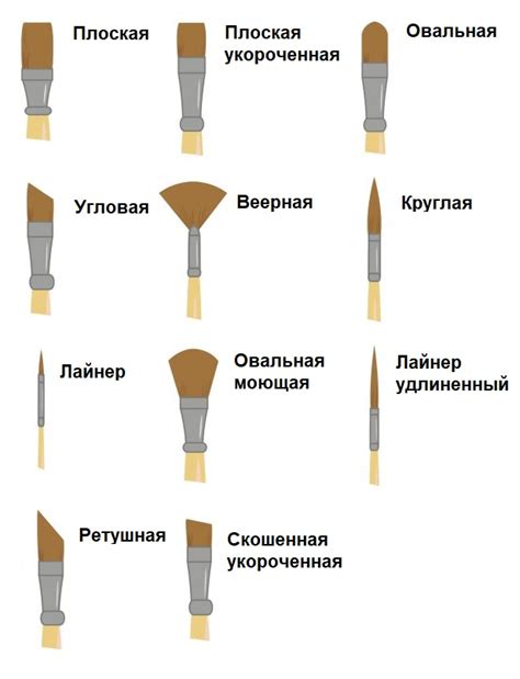 Выбор изображения и материалов для рисования