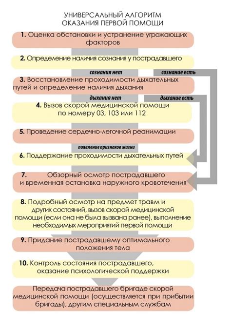 Выбор инвестиционных продуктов