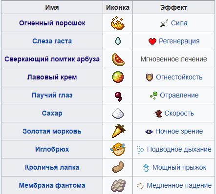 Выбор ингредиентов для зелья грубое