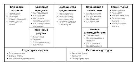 Выбор индустрии и бизнес-модели