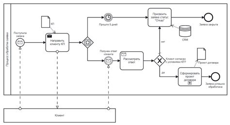 Выбор инструмента для создания BPMN схемы