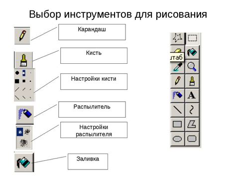 Выбор инструментов для рисования