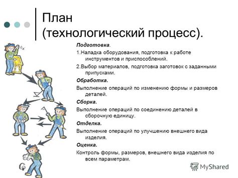 Выбор инструментов и подготовка к работе