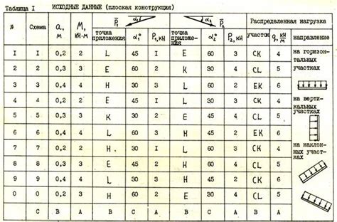 Выбор исходных данных для графика