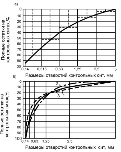 Выбор исходных материалов