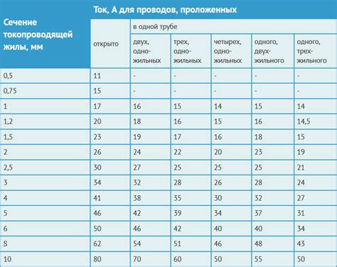 Выбор исходя из мощности дома