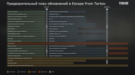 Выбор и активация фильтров для Escape from Tarkov