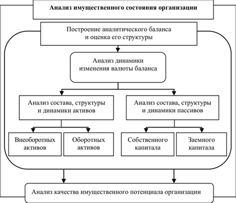 Выбор и анализ источников