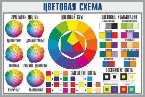 Выбор и нанесение цветовой палитры