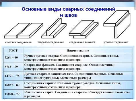 Выбор и настройка железного оборудования