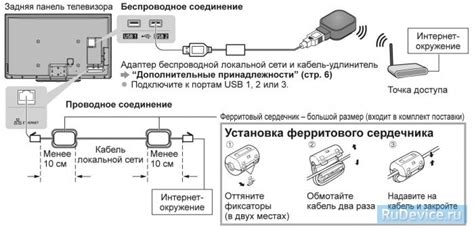 Выбор и настройка медиа-центра на телевизоре Panasonic