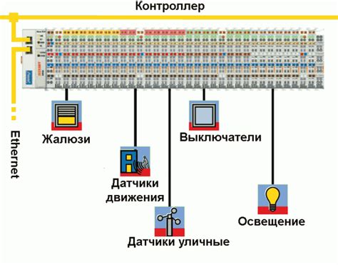 Выбор и настройка освещения