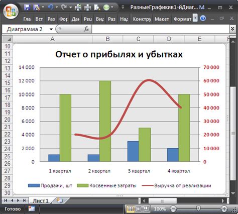 Выбор и настройка параметров графика в Excel