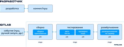 Выбор и настройка репозитория