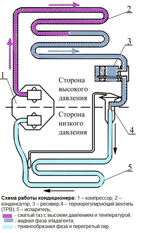 Выбор и настройка скорости вентилятора кондиционера в автомобиле Нива Шевроле