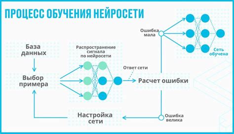 Выбор и обучение модели нейросети для создания голосовых файлов