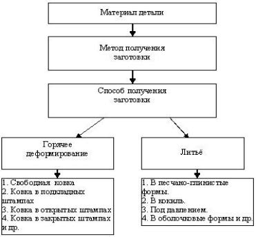 Выбор и описание материала