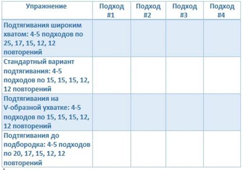 Выбор и оптимальное количество подходов и повторений