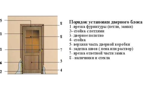 Выбор и подготовка дверной конструкции